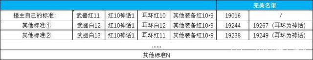 DNF发布网复古60吧（复古dnf60版本DNF发布网能信吗）